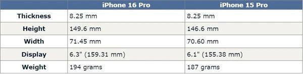 iPhone 16 外观曝光！国产手机看完笑了
