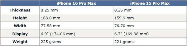 iPhone 16 外观曝光！国产手机看完笑了