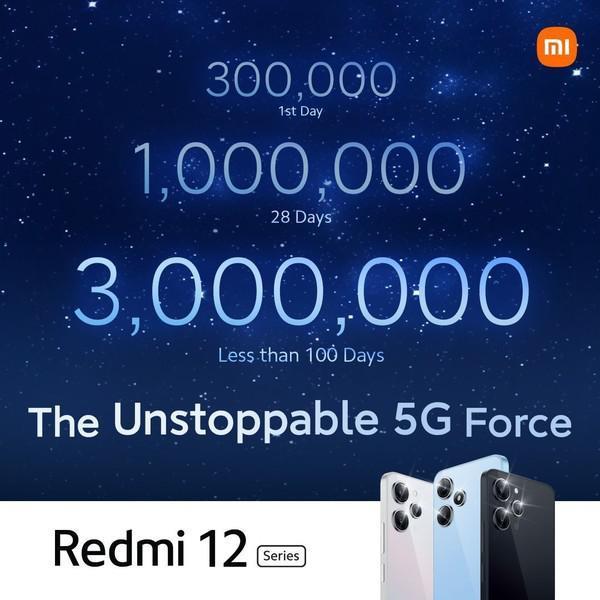 不到100天大卖300万台 Redmi 12系列在印度卖爆了