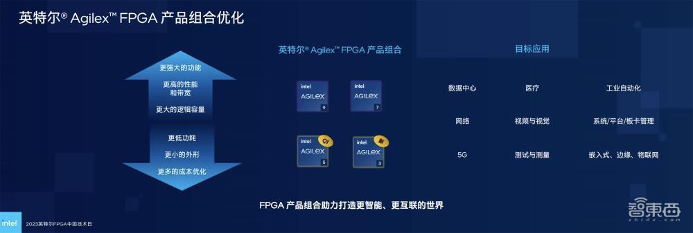 英特尔晒出FPGA全家桶：高端已大量出货，中端Q4提供样品，低功耗系列即将推出