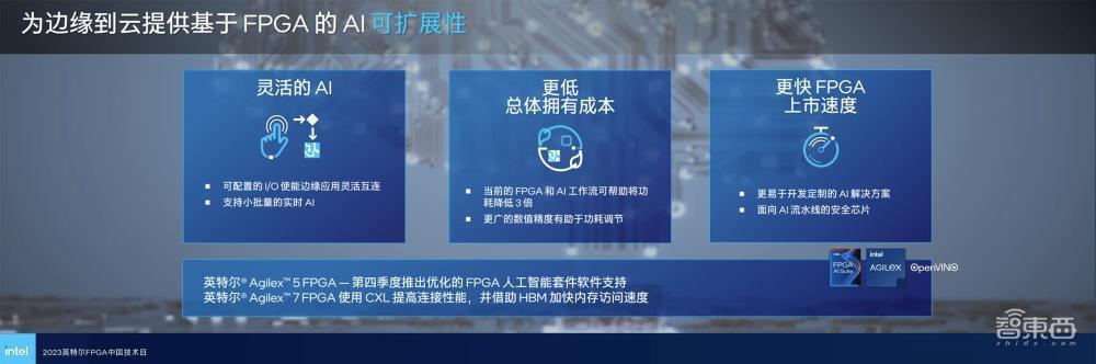 英特尔晒出FPGA全家桶：高端已大量出货，中端Q4提供样品，低功耗系列即将推出