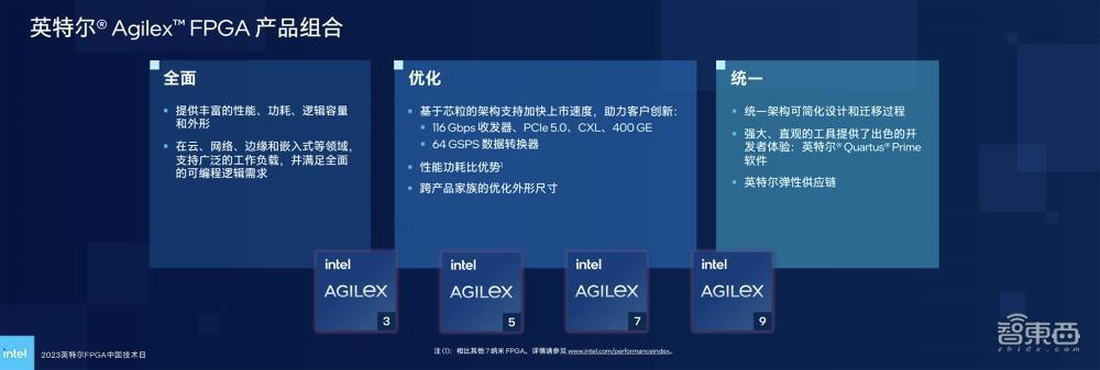 英特尔晒出FPGA全家桶：高端已大量出货，中端Q4提供样品，低功耗系列即将推出