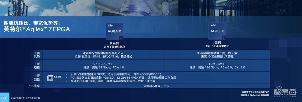 英特尔晒出FPGA全家桶：高端已大量出货，中端Q4提供样品，低功耗系列即将推出