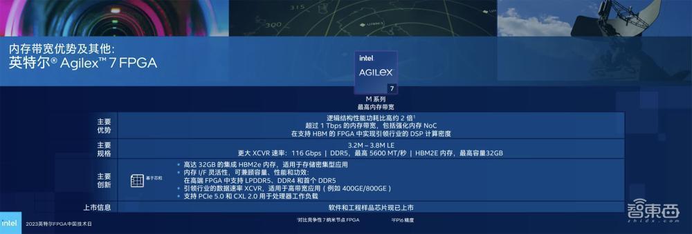 英特尔晒出FPGA全家桶：高端已大量出货，中端Q4提供样品，低功耗系列即将推出