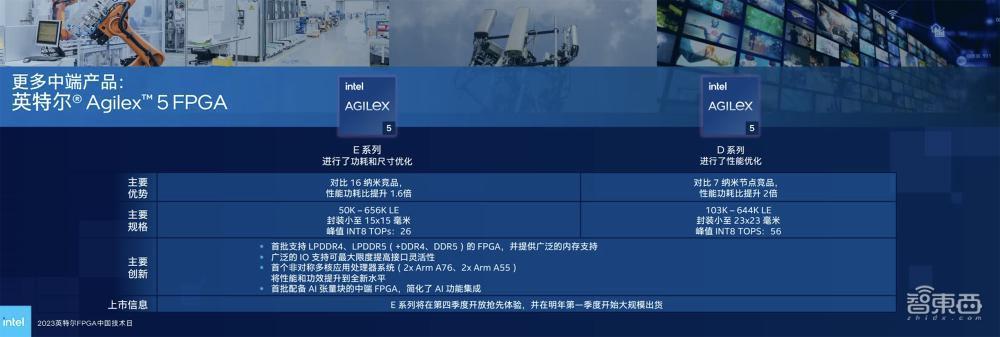 英特尔晒出FPGA全家桶：高端已大量出货，中端Q4提供样品，低功耗系列即将推出