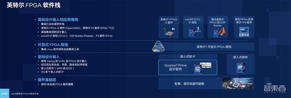 英特尔晒出FPGA全家桶：高端已大量出货，中端Q4提供样品，低功耗系列即将推出