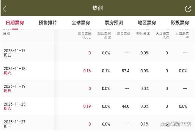 《热烈》迟迟不上线流媒，被曝和宋祖儿有关，税务情况复杂还在查