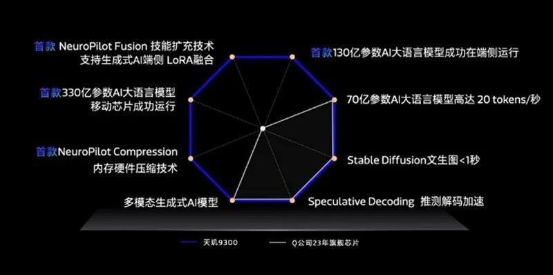 想在手机上本地跑AI？还是让子弹飞一会吧