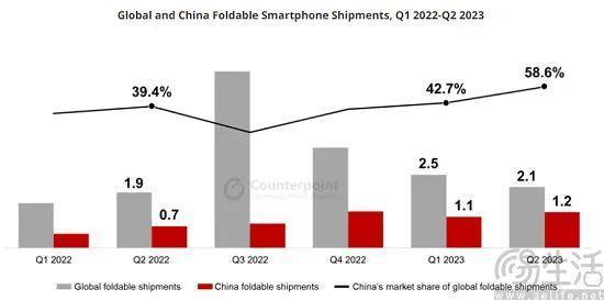 大折叠如今所面临的挑战，或许不仅仅只有自身