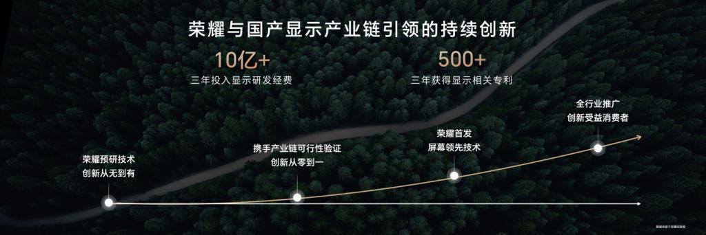 荣耀绿洲护眼实验室正式成立，荣耀 100 系列首发荣耀绿洲护眼屏