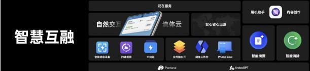 2023 OPPO开发者大会：ColorOS 14及大模型AndesGPT发布亮相