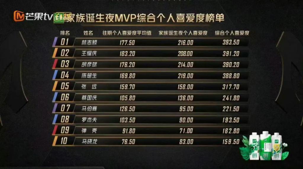 C位出道男顶流，玩起了人间蒸发？