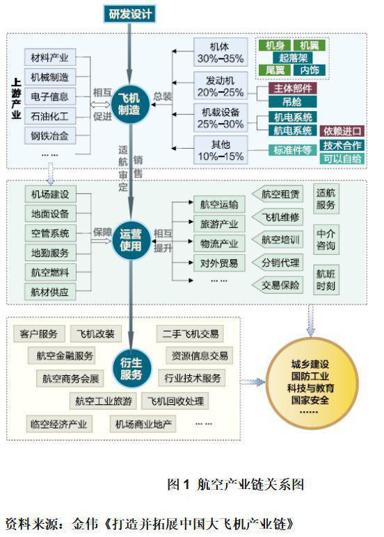 C919大飞机第二总装厂落地哪里，这两个城市要掰掰手腕