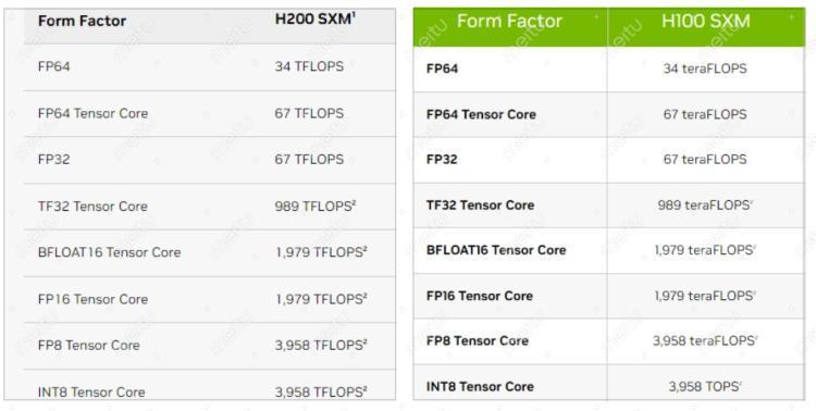 黄仁勋：新的H200芯片我就做了两件事，就让你们疯狂