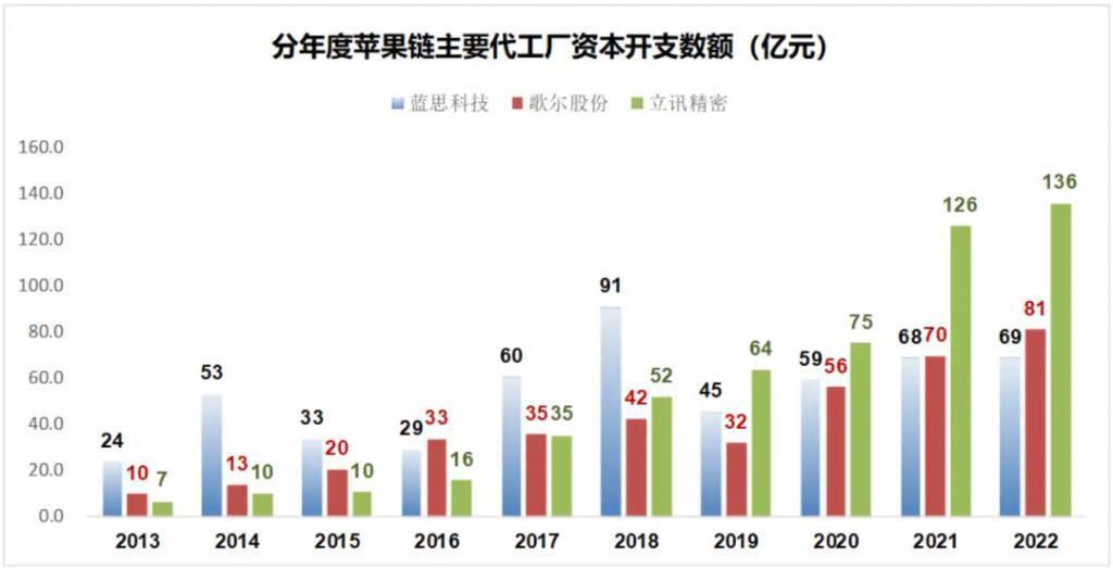 苹果的黄昏
