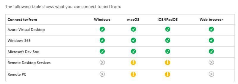 微软推出Windows App，可在 iPhone / iPad 等移动设备上远程连接 PC