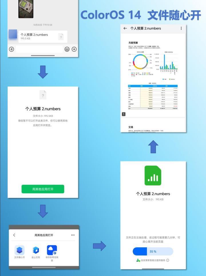 ColorOS 14 超前众测体验，新系统，新在哪里？