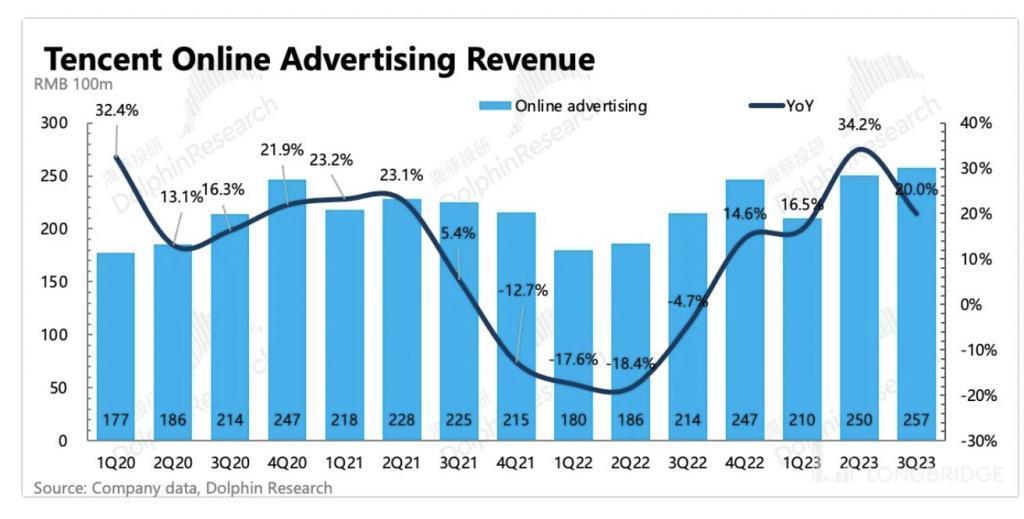 腾讯，人到中年