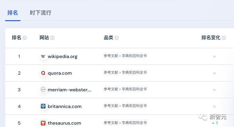 LeCun与微软总裁开呛，曝出OpenAI六大金刚掌握AGI命运，一旦实现微软收益为0