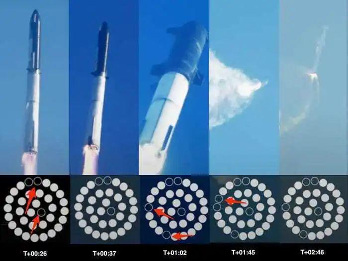 SpaceX最新视频泄密，“星舰”二次试飞有四大改进，前主管深入解读