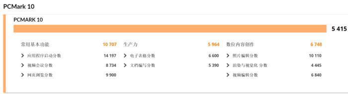 4000元级轻薄本也能外接独显！惠普锐Pro 14英寸超能轻薄本评测