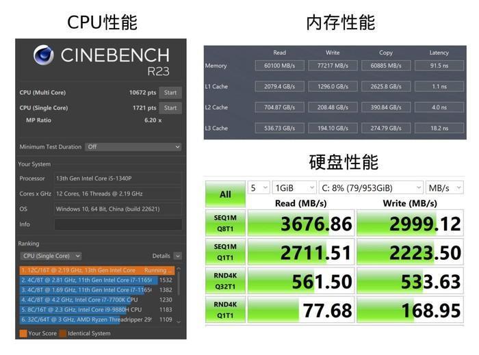 4000元级轻薄本也能外接独显！惠普锐Pro 14英寸超能轻薄本评测