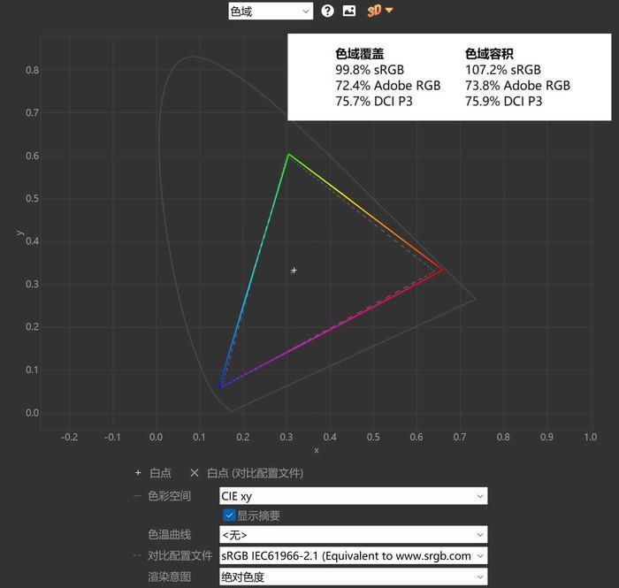 4000元级轻薄本也能外接独显！惠普锐Pro 14英寸超能轻薄本评测