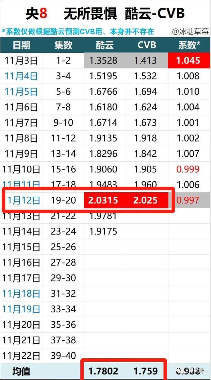 看爽剧看得越来越生气了？