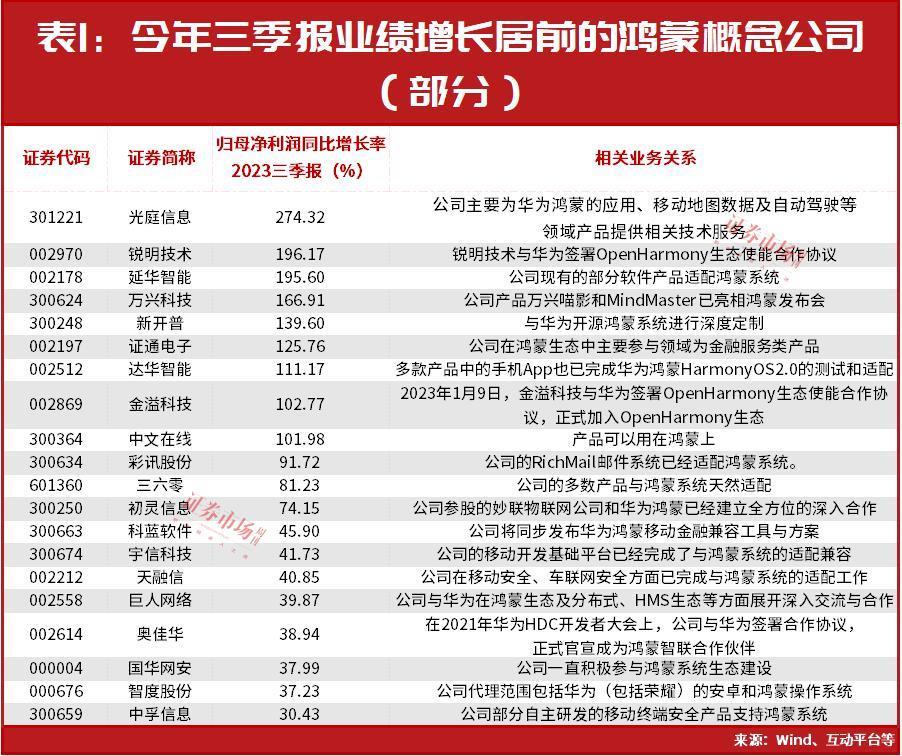 华为产业链潜在高成长股名单，葛卫东盯上“它”……