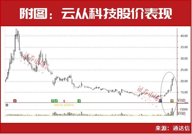 华为产业链潜在高成长股名单，葛卫东盯上“它”……