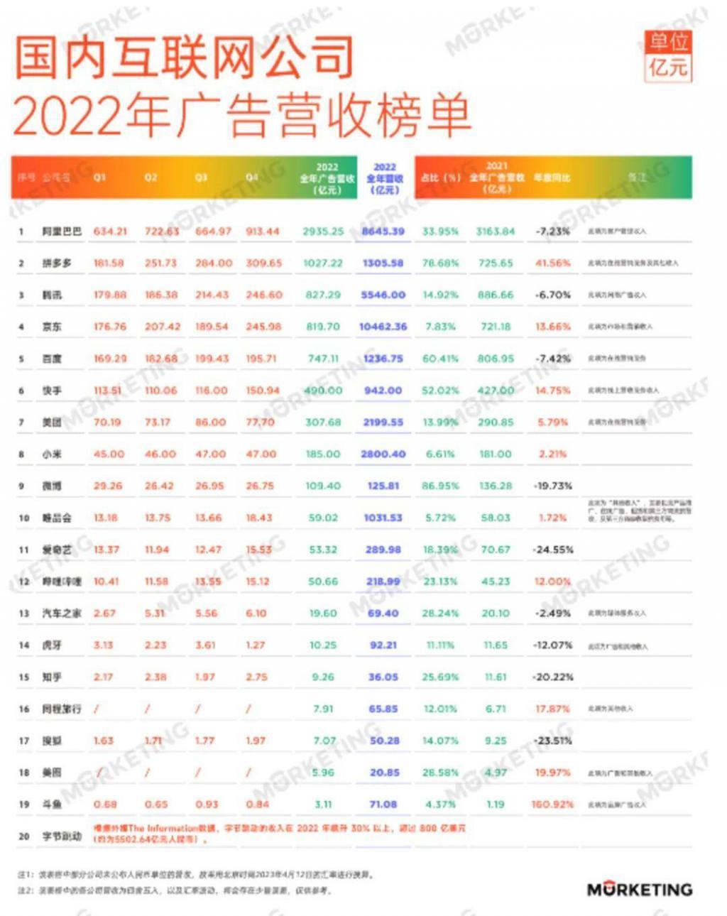 苹果率先动刀，“摇一摇”背后的生意有多大？