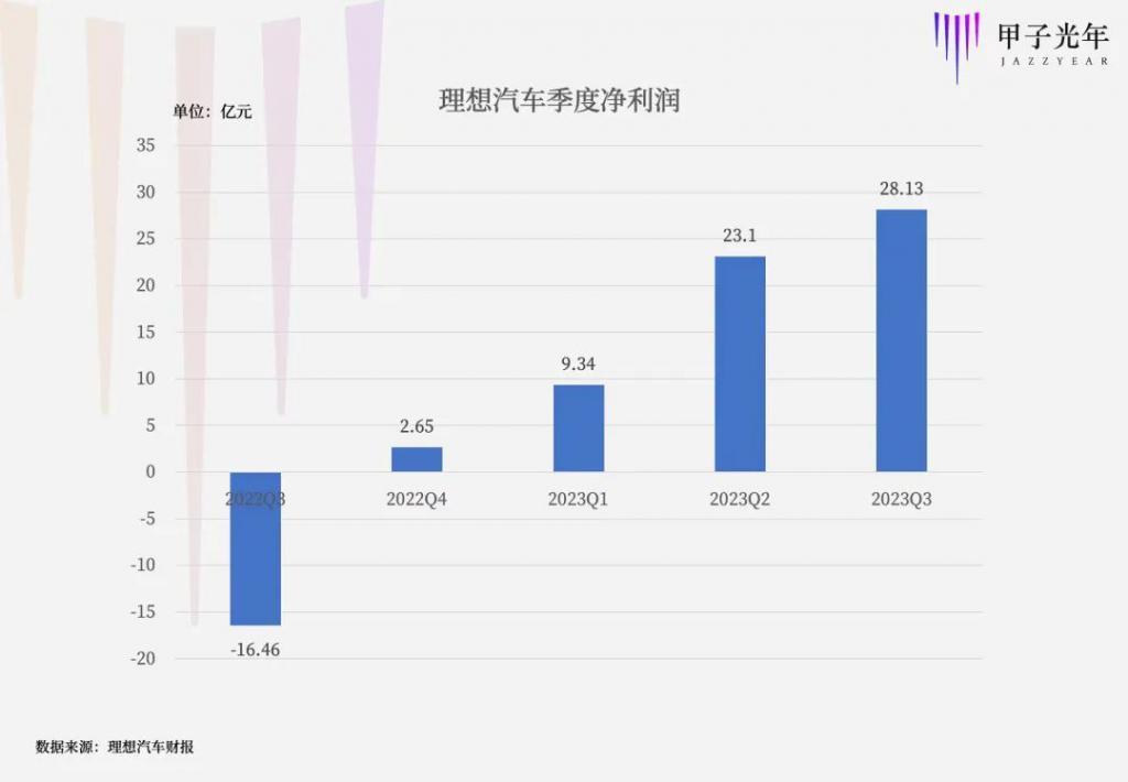 李想，2023年最狂的人
