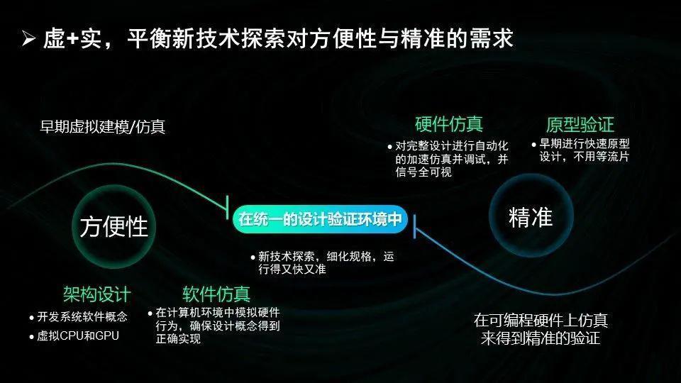 新技术浪潮与变革下，国产EDA如何破局？