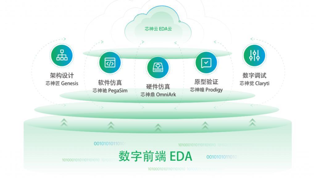 新技术浪潮与变革下，国产EDA如何破局？