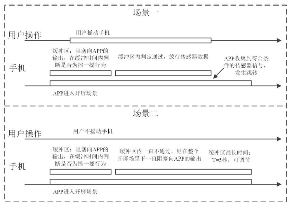 苹果为何叫停“摇一摇”跳转广告？