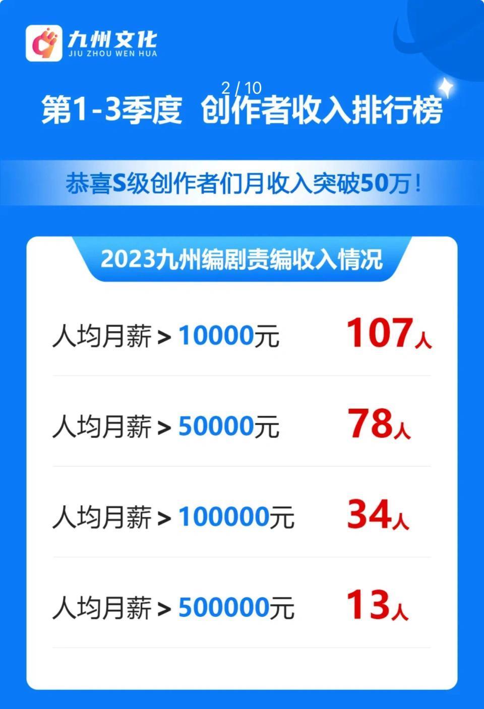 爽文短剧到底有多赚？到了横店我差点想入伙。