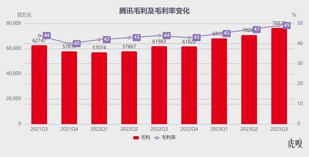 微信扛着腾讯走