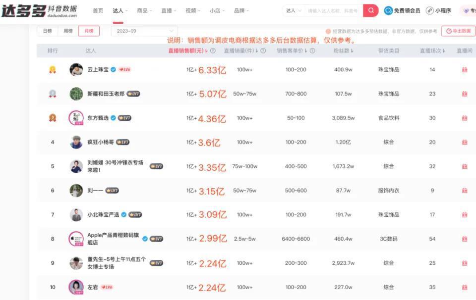 双十一前李佳琦被围攻，从一开始就注定了