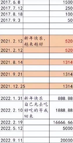 刚火就被扒出闪婚闪离了啊？