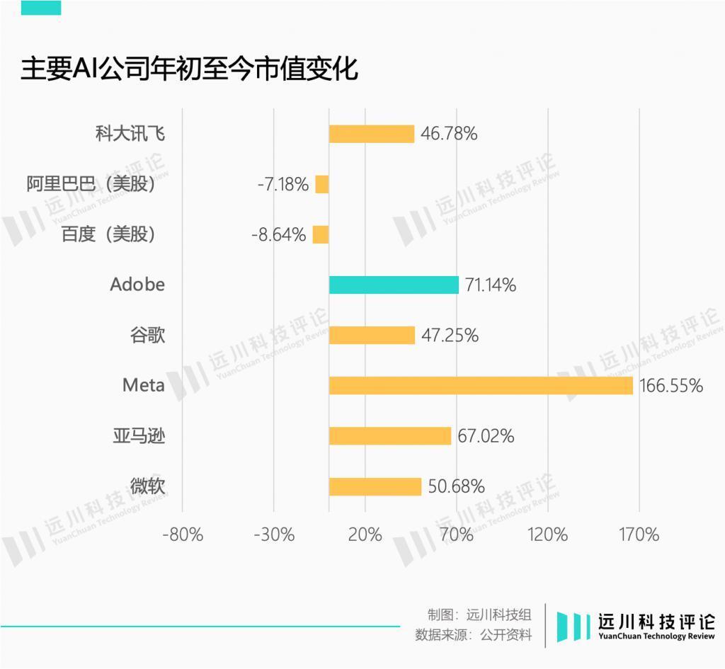 AI应用的最大赢家，为什么是Adobe？