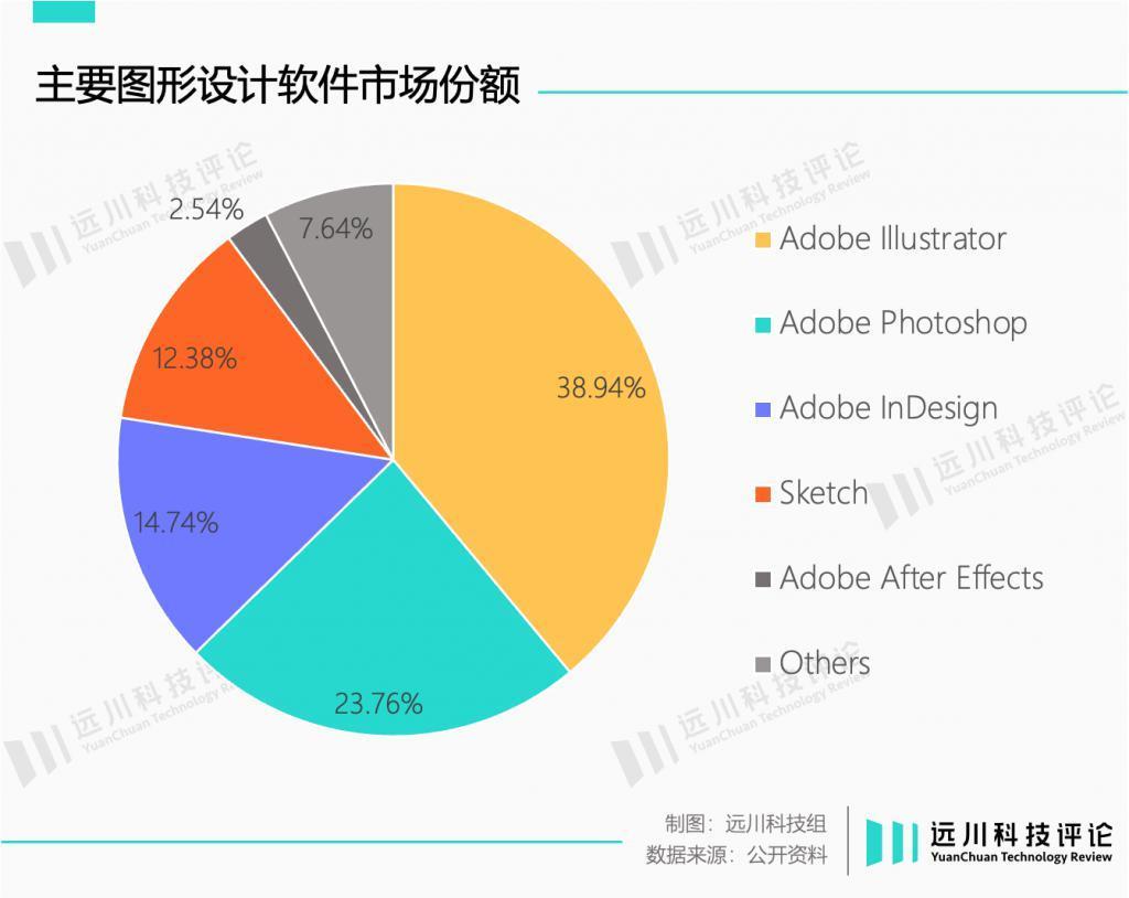 AI应用的最大赢家，为什么是Adobe？