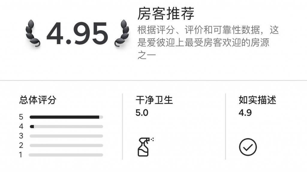 200 万套霸榜的房子，怎么迷住全世界 City Walk 的年轻人
