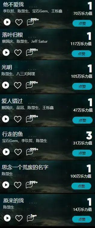 他打败了资本？