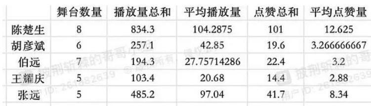 他打败了资本？