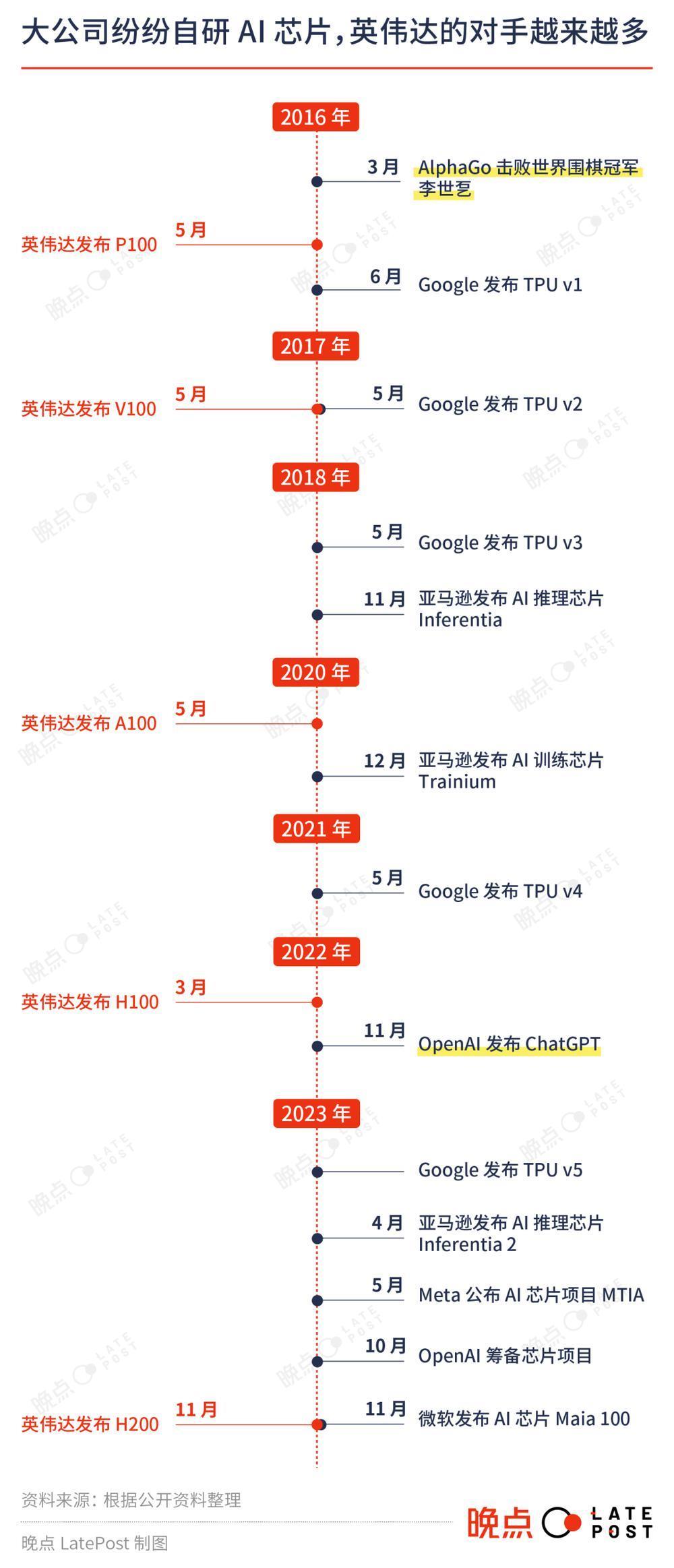 英伟达，把客户逼成敌人