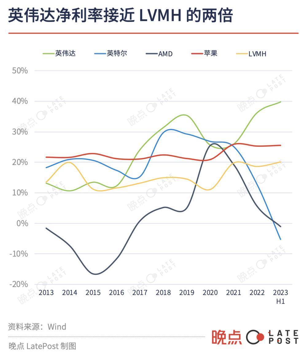 英伟达，把客户逼成敌人