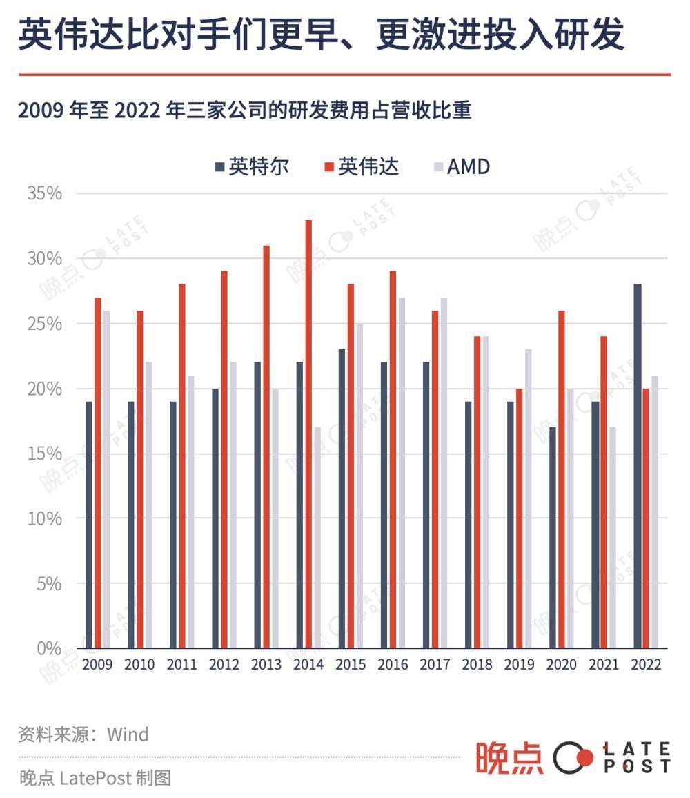 英伟达，把客户逼成敌人