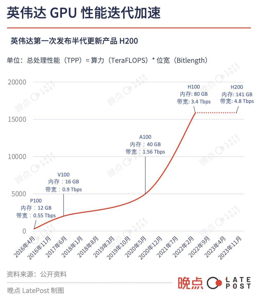 英伟达，把客户逼成敌人