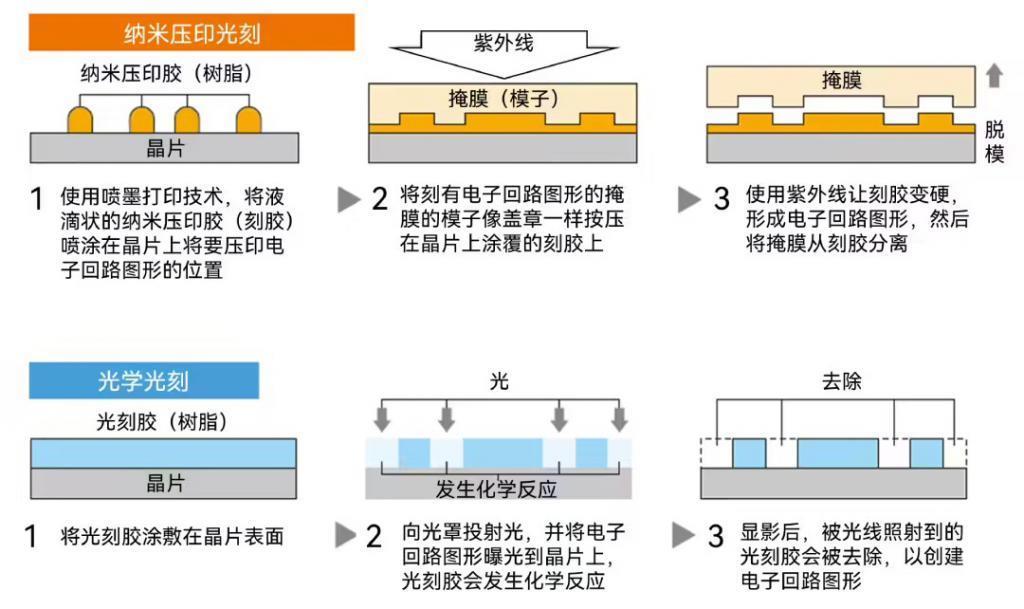 日本公司“超车”ASML光刻机？华为、中芯早已投出一家隐形冠军