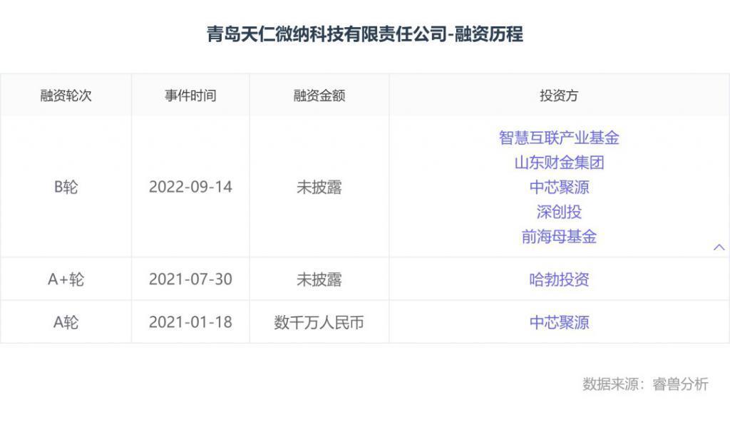 日本公司“超车”ASML光刻机？华为、中芯早已投出一家隐形冠军